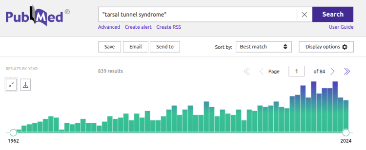 Number of studies per year published on tarsal tunnel syndrome, the first dating back to the 1960s